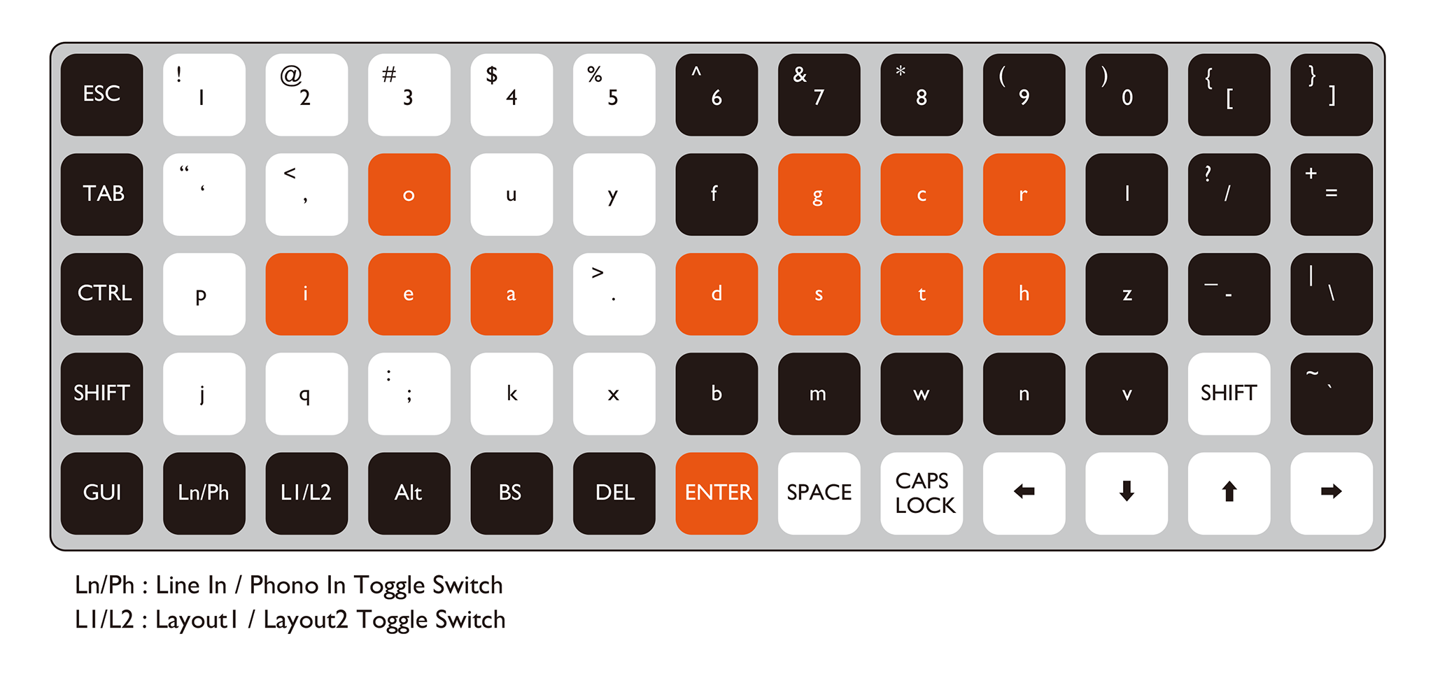 layout-keyvlm