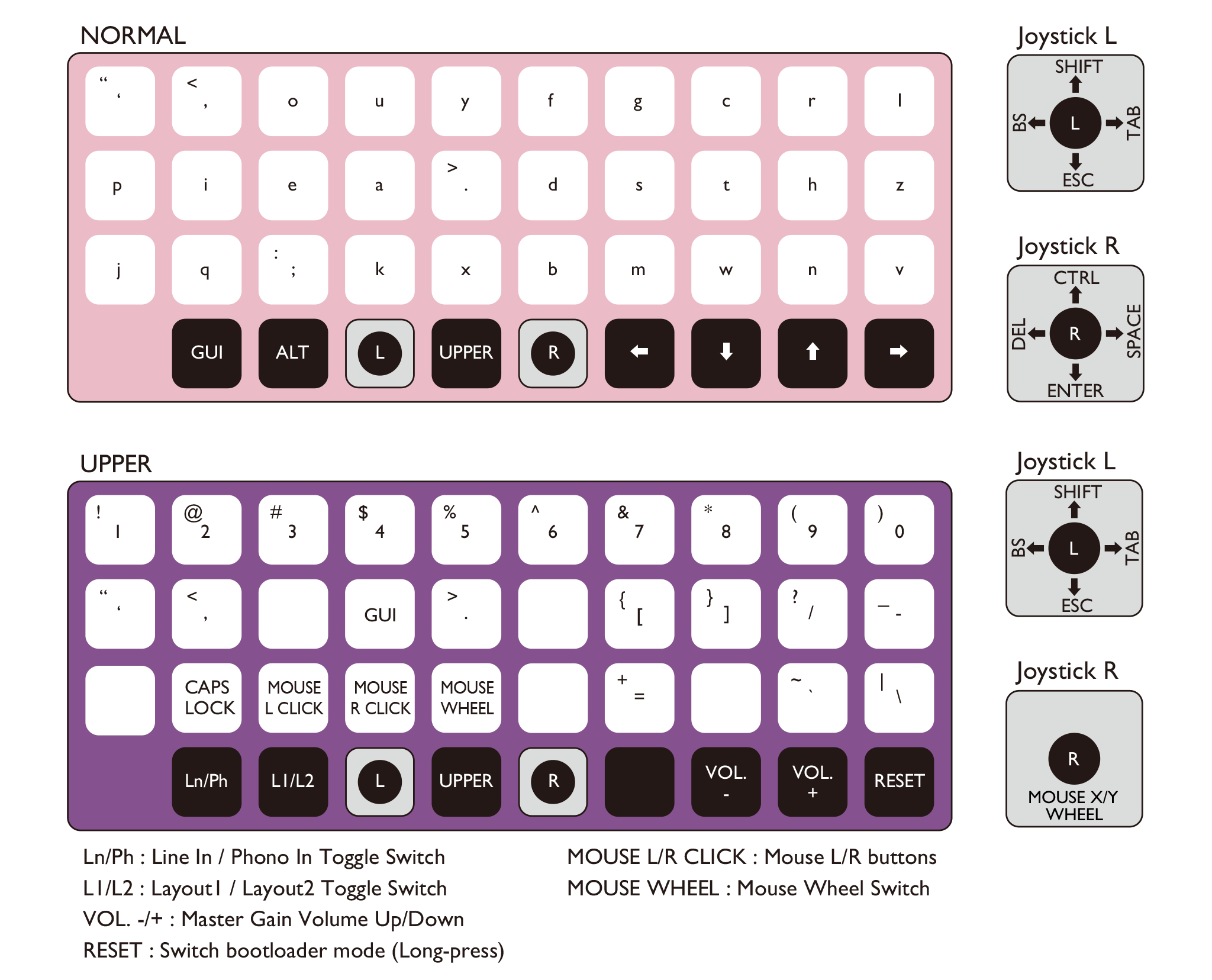 layout-stk